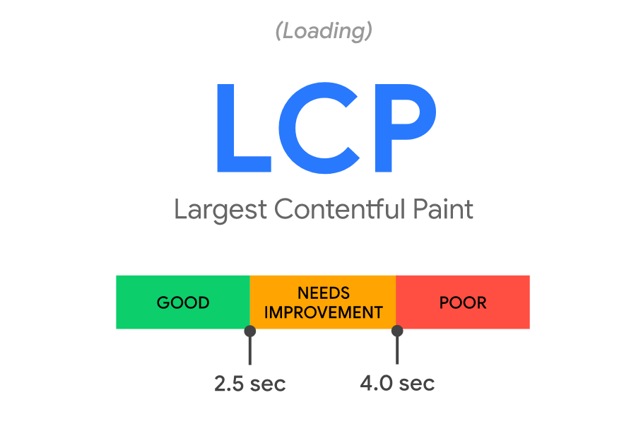 LCP